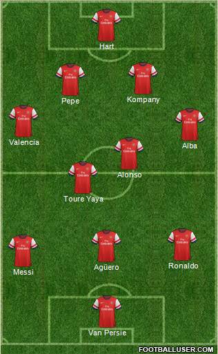 Arsenal Formation 2012