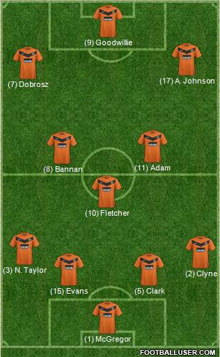 Dundee United Formation 2012