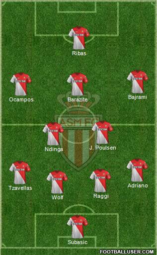 AS Monaco FC Formation 2012