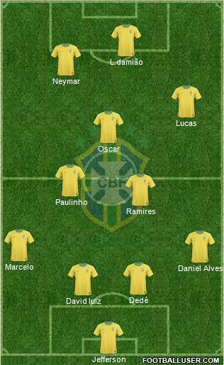 Brazil Formation 2012