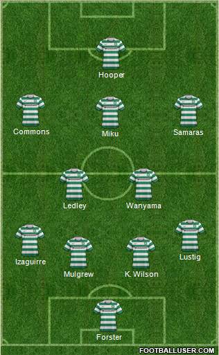 Celtic Formation 2012