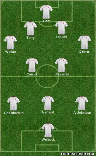 England Formation 2012