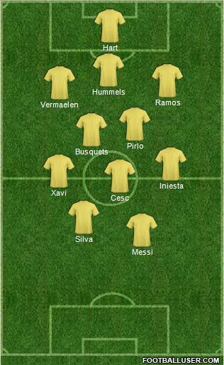 Dream Team Formation 2012