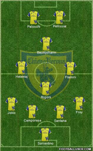 Chievo Verona Formation 2012