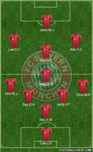 FC Bayern München Formation 2012