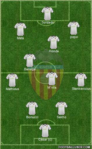Valencia C.F., S.A.D. Formation 2012