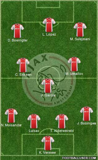 AFC Ajax Formation 2012