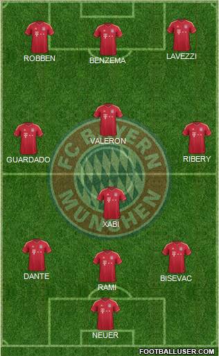 FC Bayern München Formation 2012