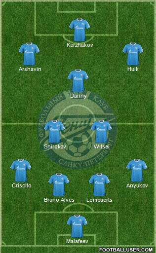 Zenit St. Petersburg Formation 2012