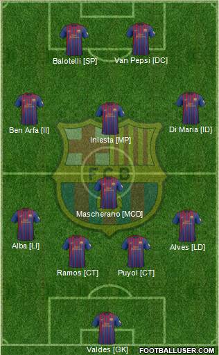 F.C. Barcelona Formation 2012