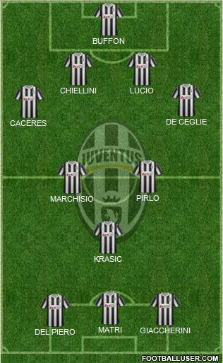 Juventus Formation 2012