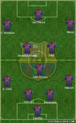 F.C. Barcelona Formation 2012