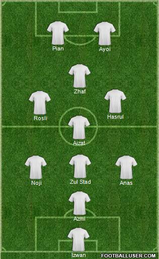 Dream Team Formation 2012