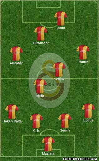 Galatasaray SK Formation 2012