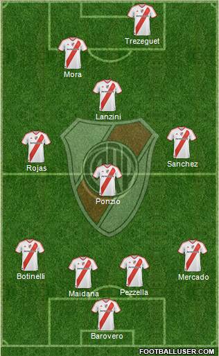 River Plate Formation 2012