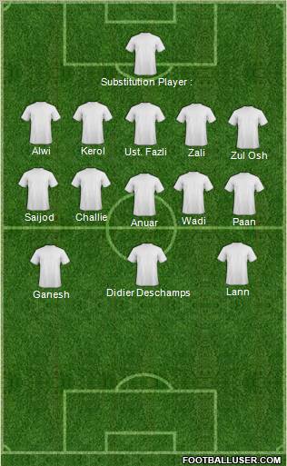 Football Manager Team Formation 2012
