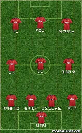 Manchester United Formation 2012