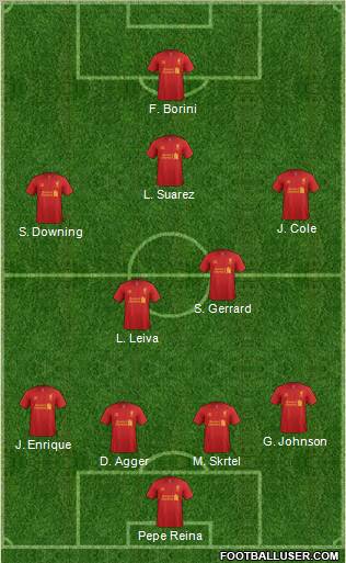 Liverpool Formation 2012