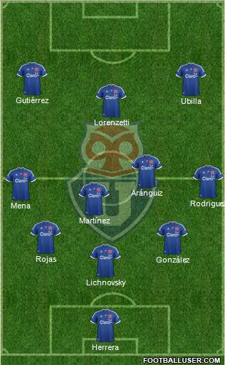 CF Universidad de Chile Formation 2012