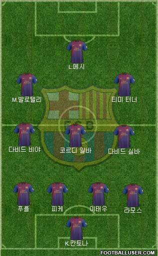F.C. Barcelona Formation 2012