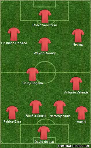 Champions League Team Formation 2012