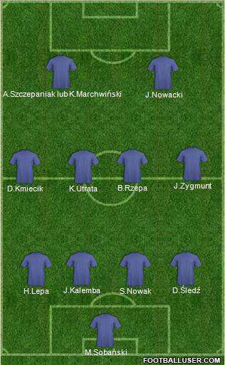 Dream Team Formation 2012