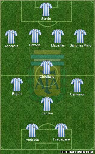 Argentina Formation 2012