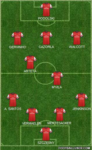 Arsenal Formation 2012