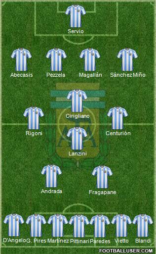Argentina Formation 2012