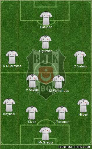 Besiktas JK Formation 2012