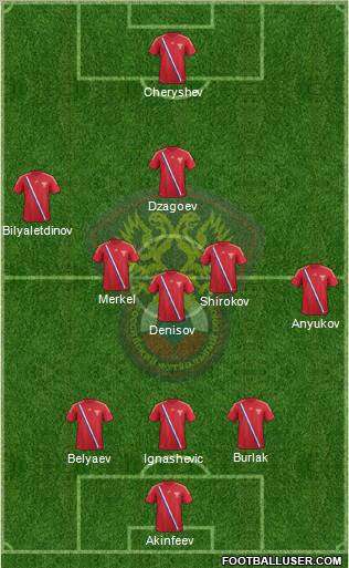 Russia Formation 2012