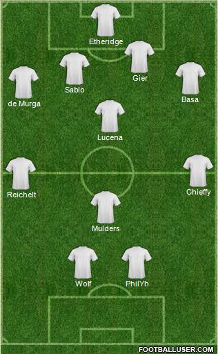 Dream Team Formation 2012