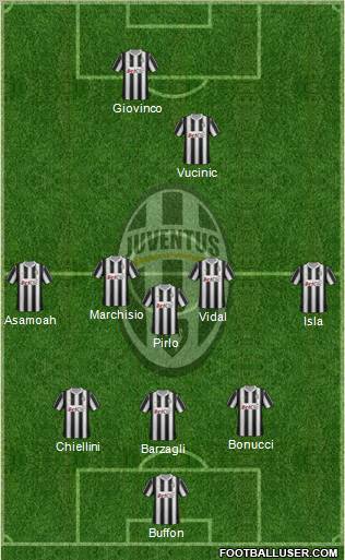 Juventus Formation 2012