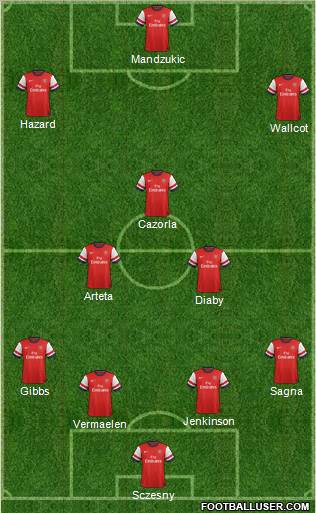 Arsenal Formation 2012