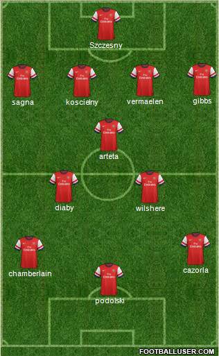 Arsenal Formation 2012