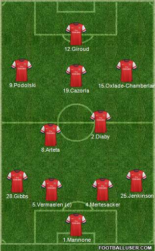 Arsenal Formation 2012