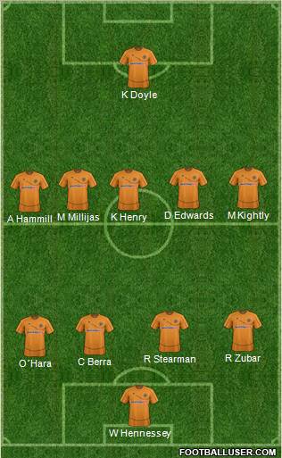Wolverhampton Wanderers Formation 2012