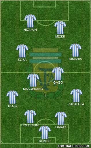 Argentina Formation 2012
