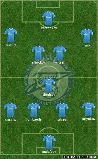 Zenit St. Petersburg Formation 2012