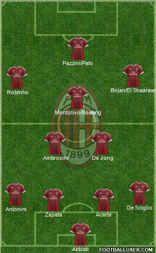 A.C. Milan Formation 2012