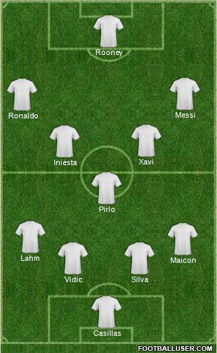 Dream Team Formation 2012