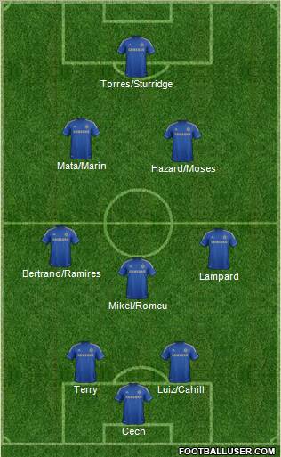 Chelsea Formation 2012