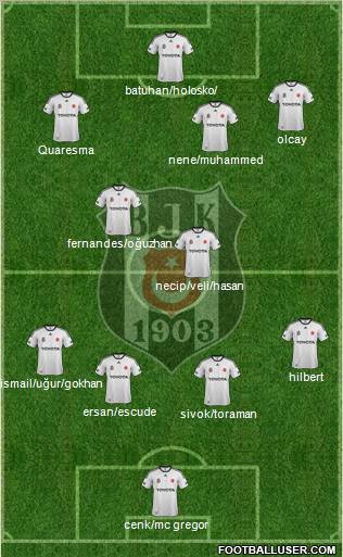 Besiktas JK Formation 2012