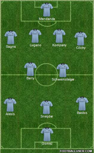 Manchester City Formation 2012