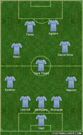 Manchester City Formation 2012