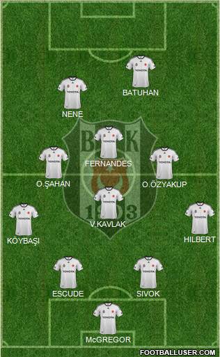 Besiktas JK Formation 2012