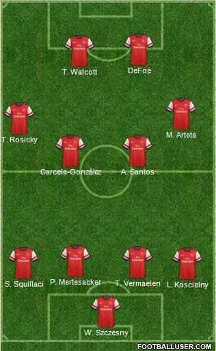 Arsenal Formation 2012