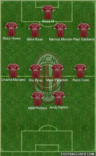 A.C. Milan Formation 2012