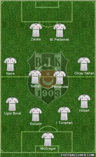 Besiktas JK Formation 2012