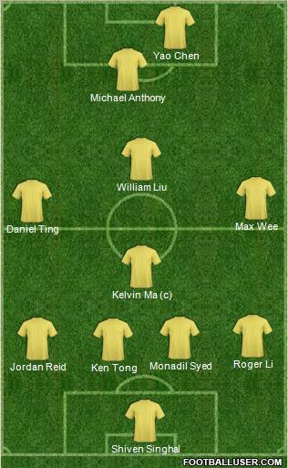Dream Team Formation 2012